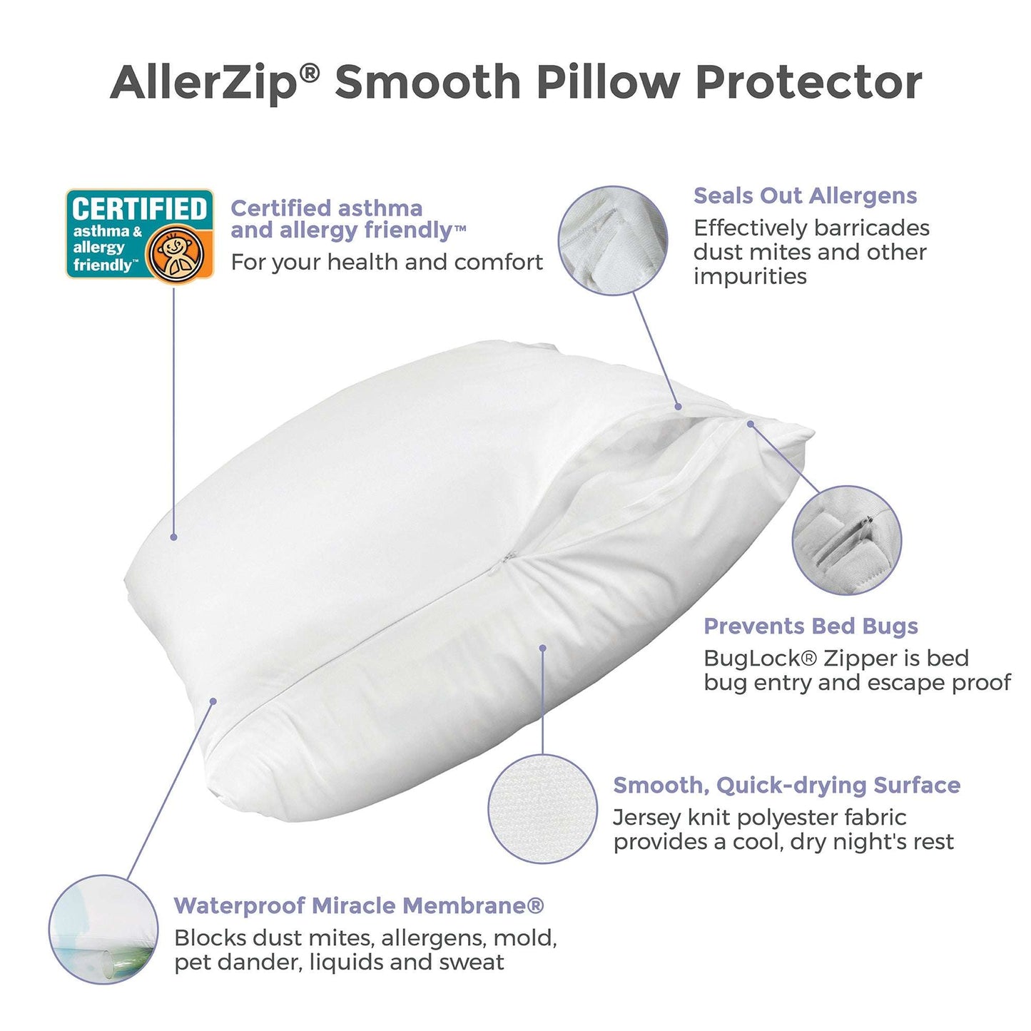 Allerzip Zippered Pillow Protector