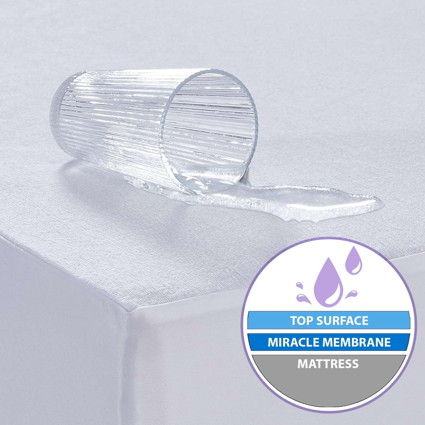 Allerzip 9" Mattress Zippered Encasement