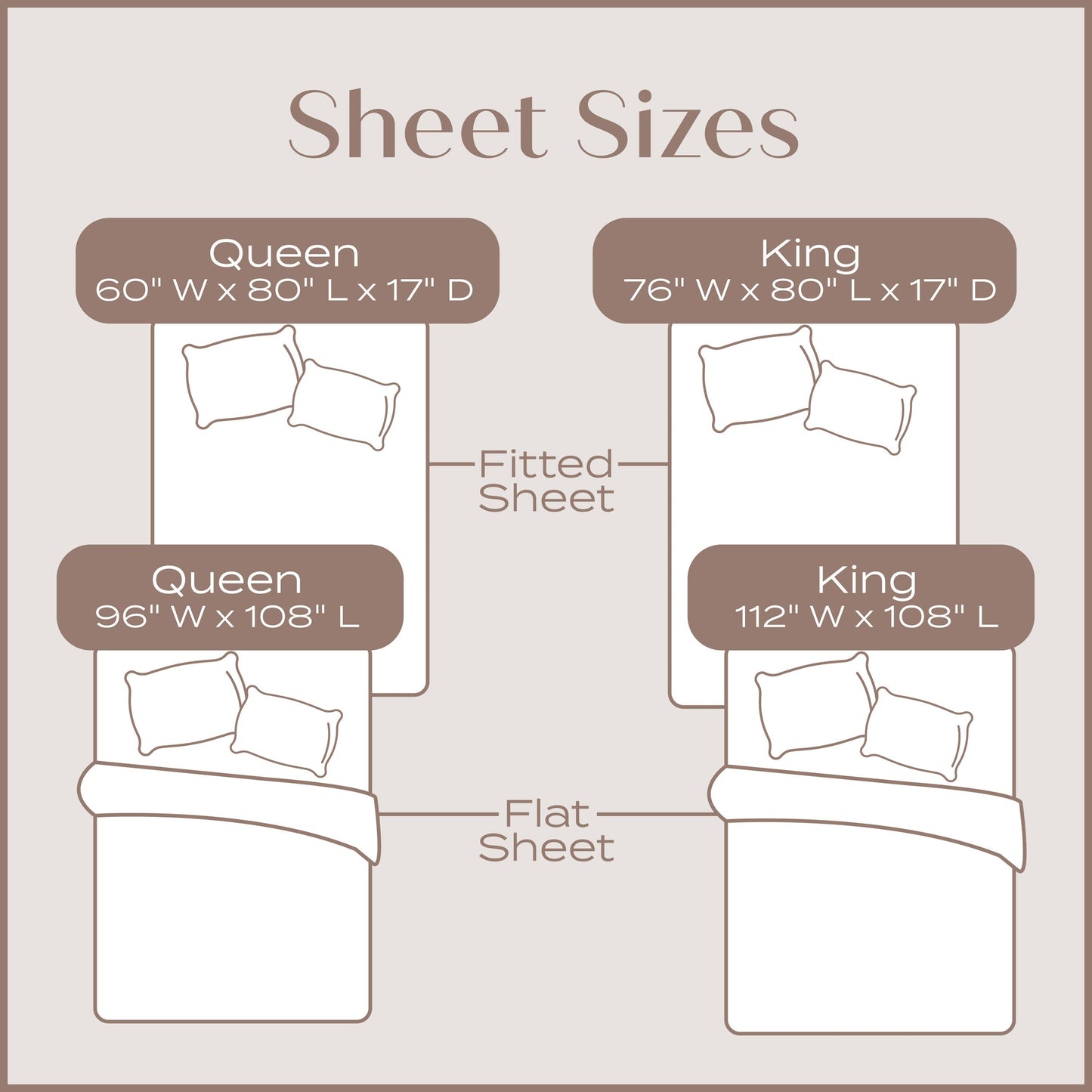 Sheet size chart comparing Queen and King bed sizes with dimensions.