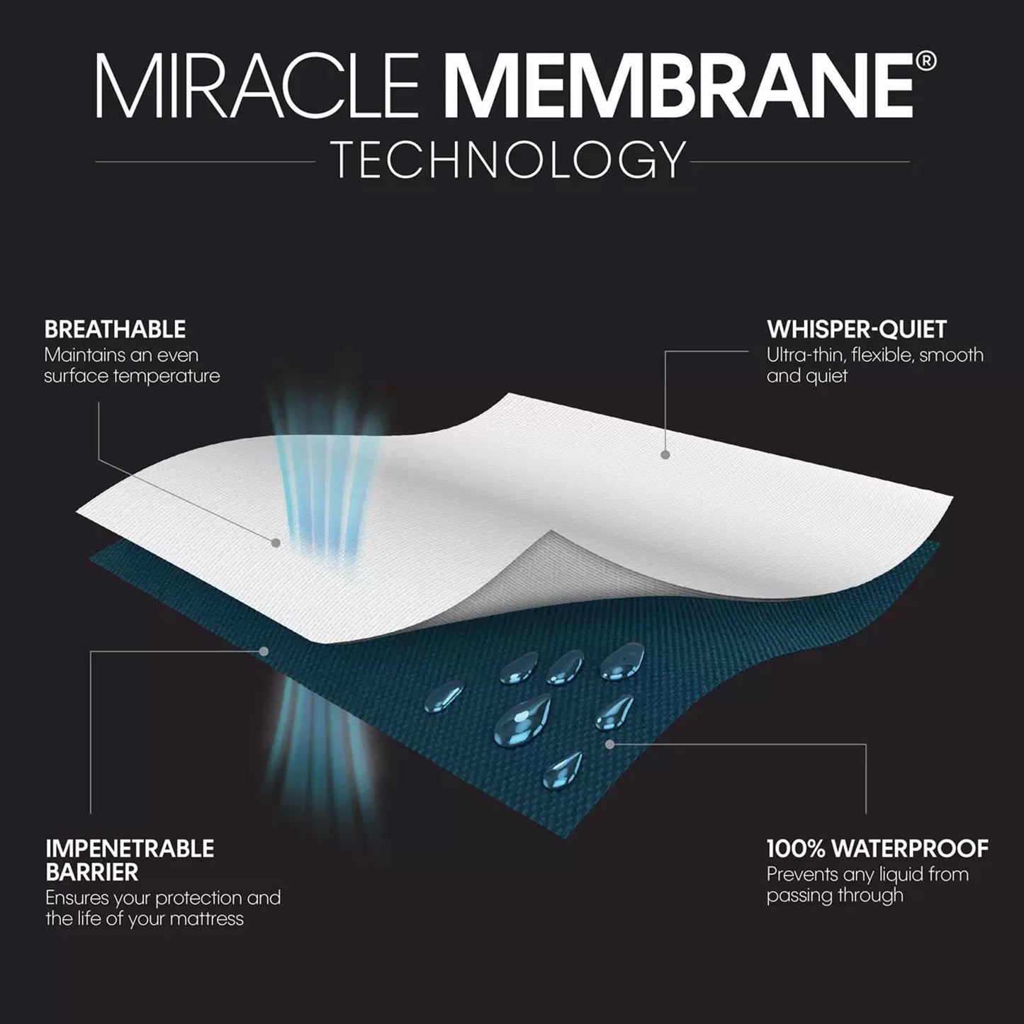 Cloud Mattress Protector