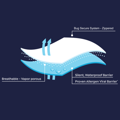 Glacial Polartex Jacquard Mattress Protector