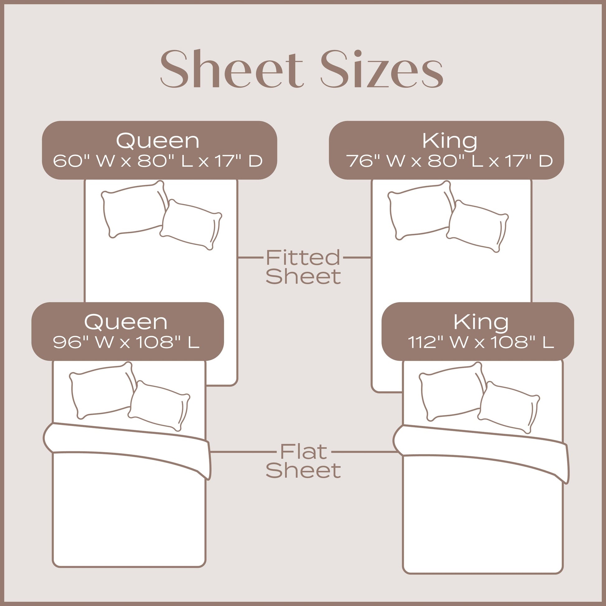 Sheet size chart comparing Queen and King bed sizes with dimensions.